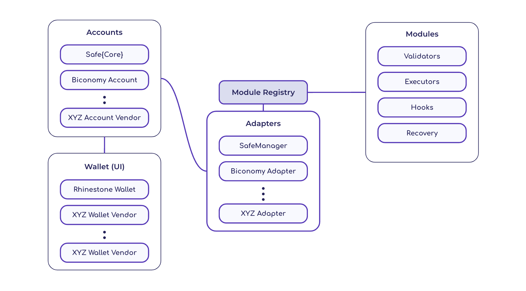 Protocol overview